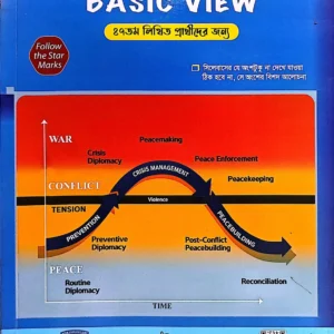 বেসিক ভিউ৪৭তম লিখিত আন্তর্জাতিক বিষয়বলি বাংলাদেশ বিষয়াবলি